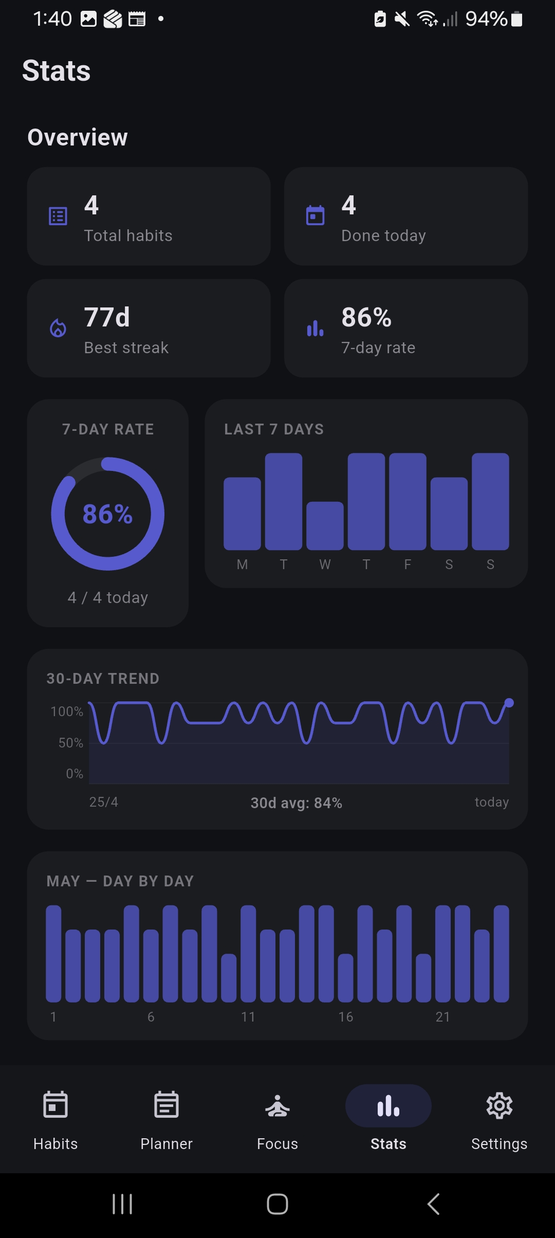 Stats Screen